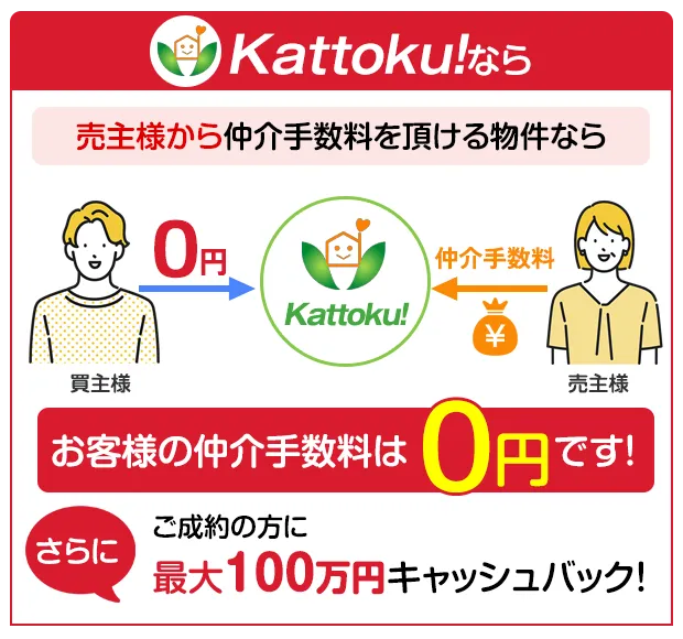 Kattokuの場合