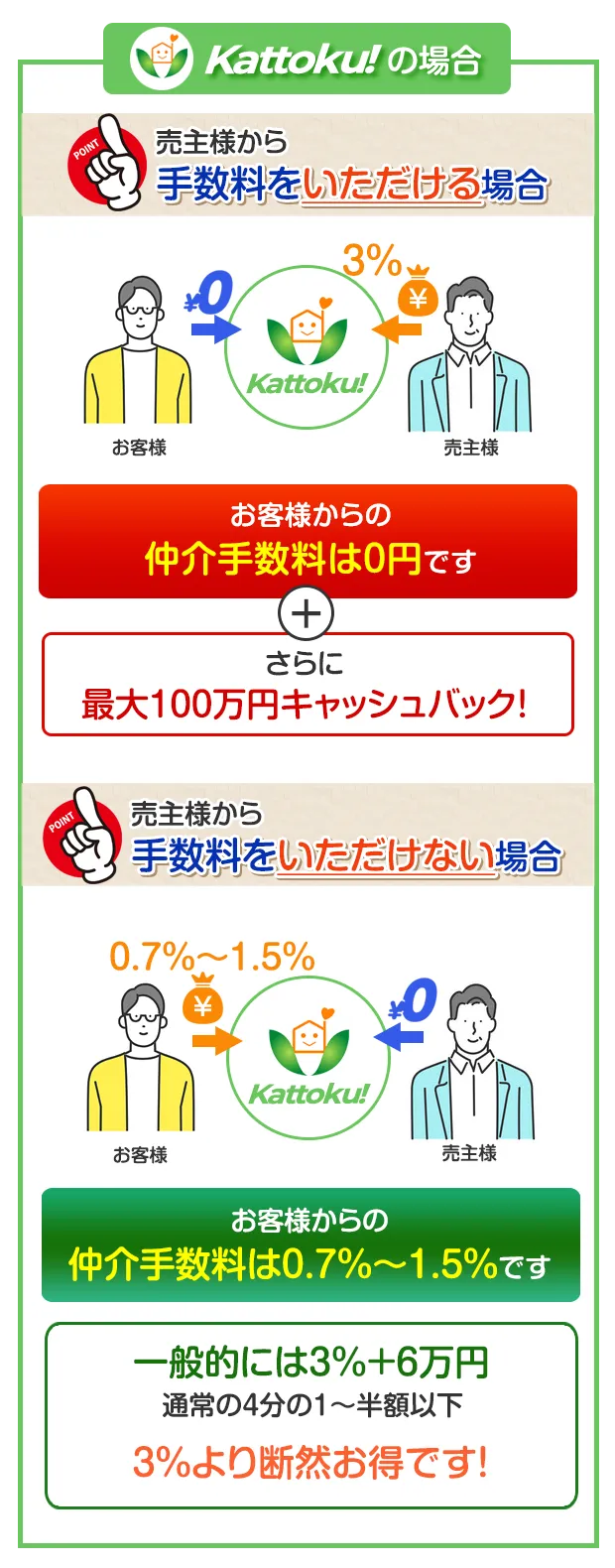Kattokuの場合