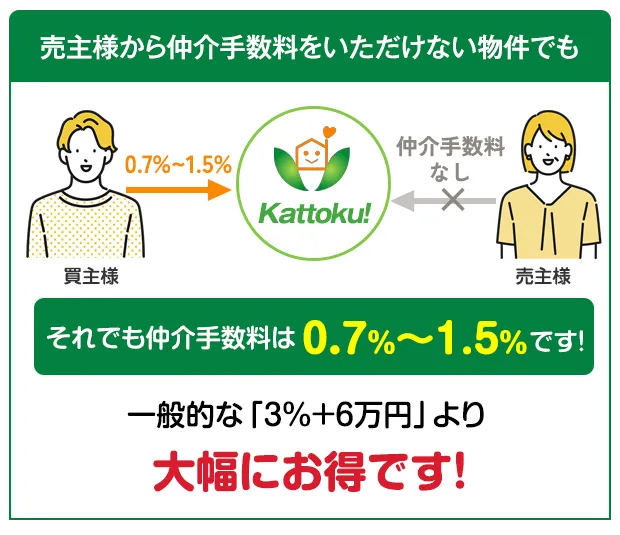 その他の場合