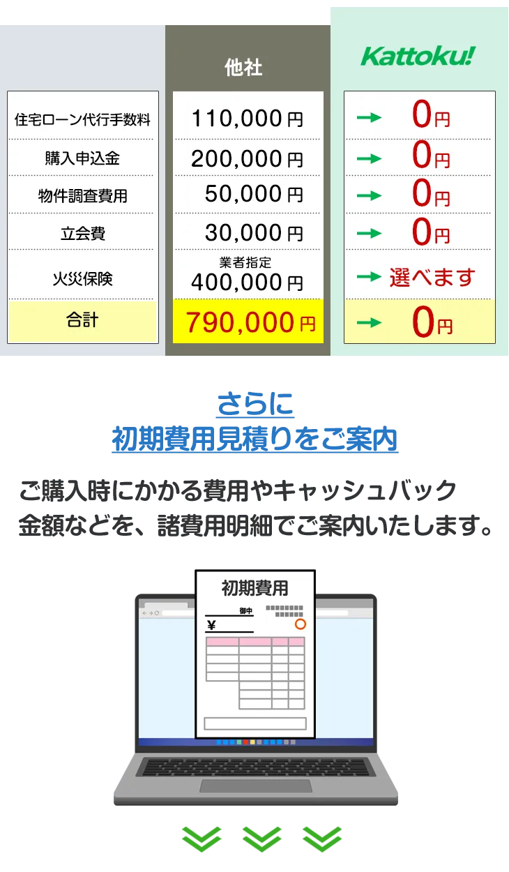 諸経費も節約できます