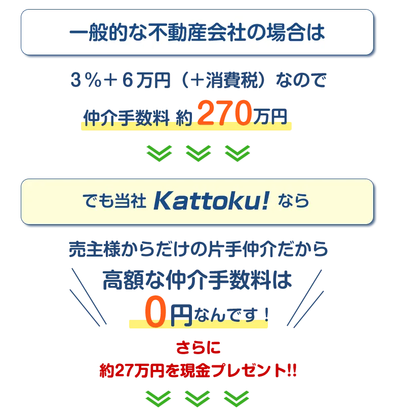 仲介手数料高いと思いませんか