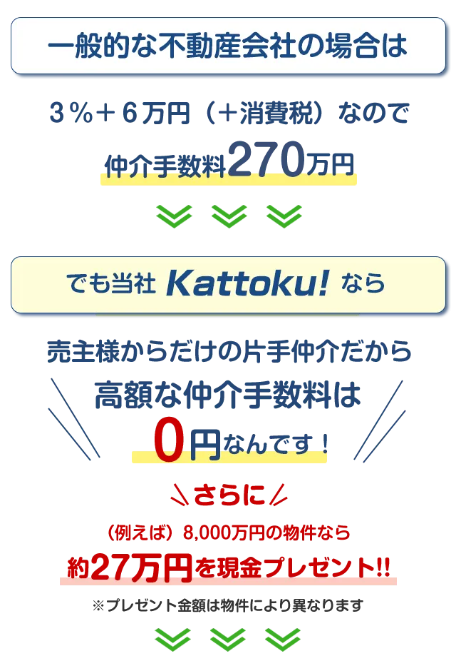 仲介手数料高いと思いませんか