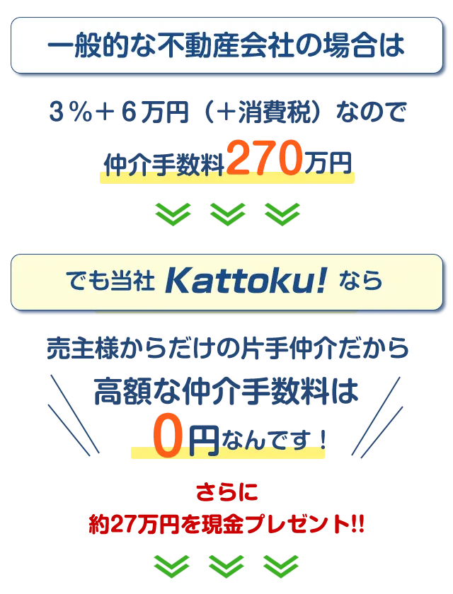 仲介手数料高いと思いませんか