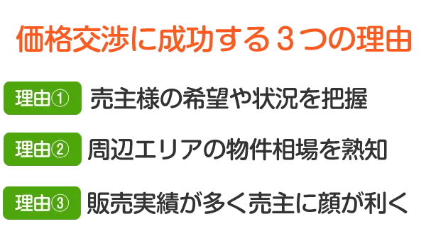 価格交渉に成功する３つの理由