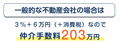 一般的な不動産会社の場合は