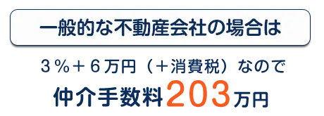 一般的な不動産会社の場合は
