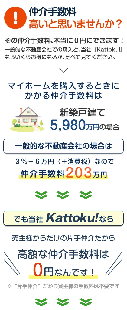 仲介手数料高いと思いませんか